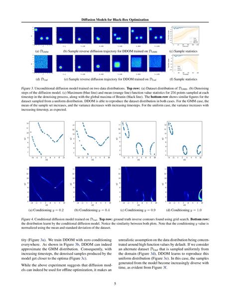 diffusion models for black box optimization